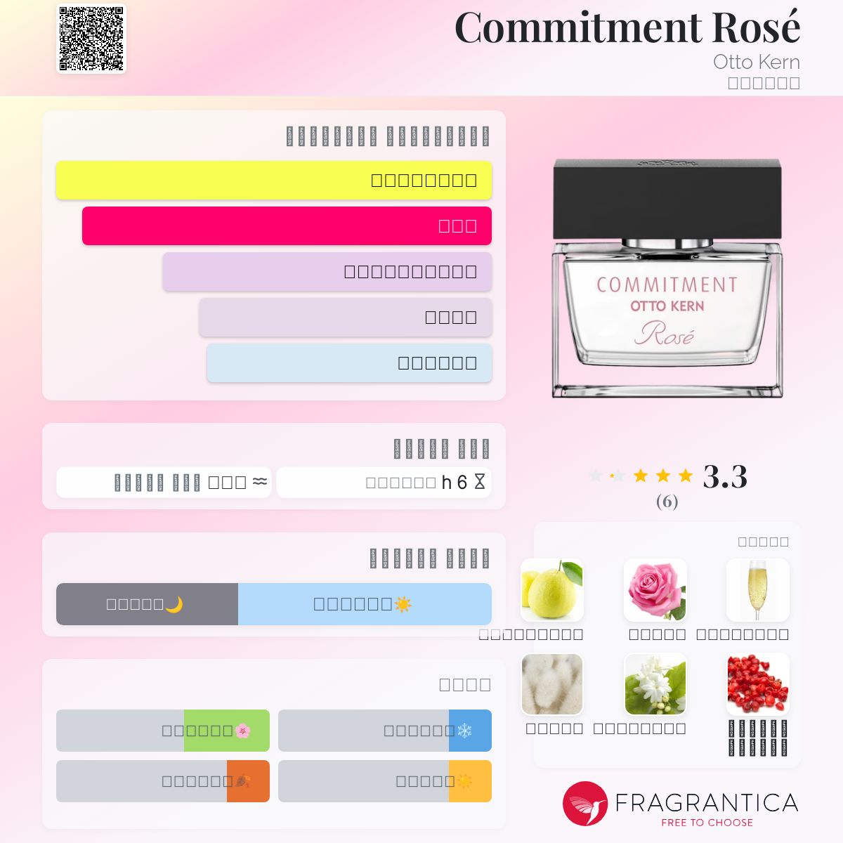 Blood Bank Otto Kern Playful Eau De Parfum Commitment Rosé