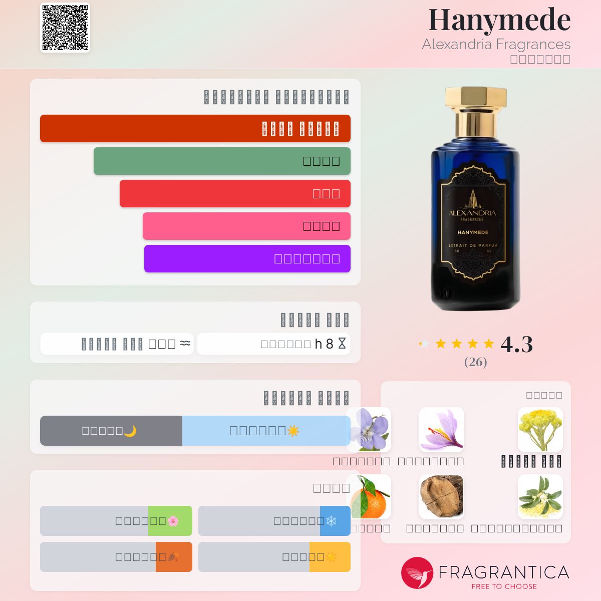 Afternoon Splash Alexandria Fragrances Discount Code Hanymede