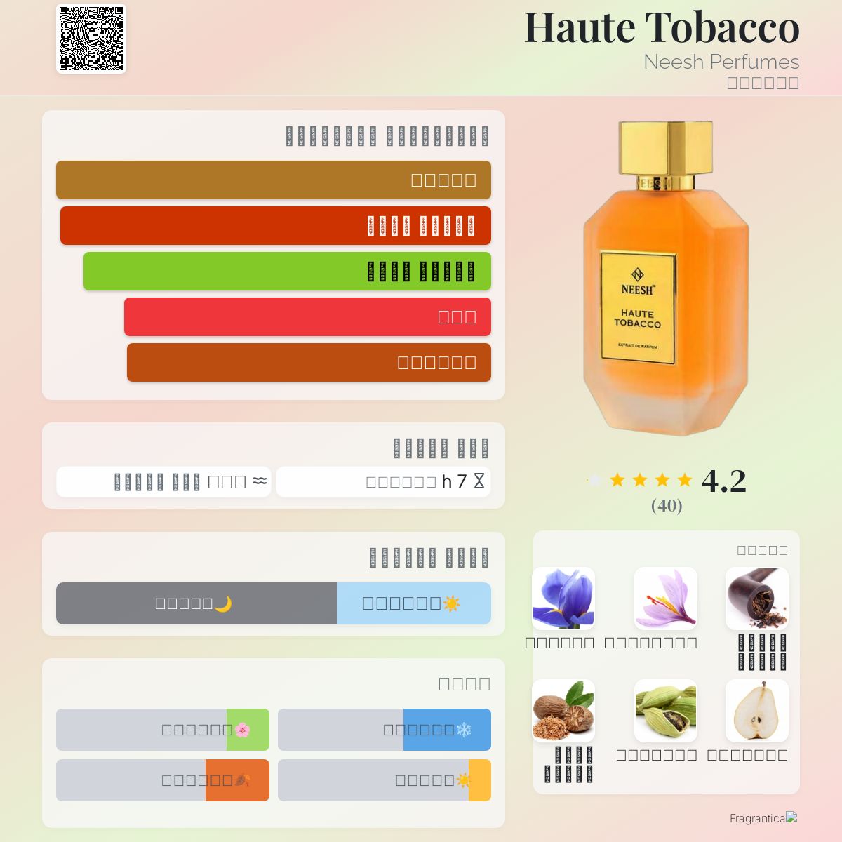 Haute Tobacco Neesh Perfumes ماء كولونيا a جديد fragrance للرجال