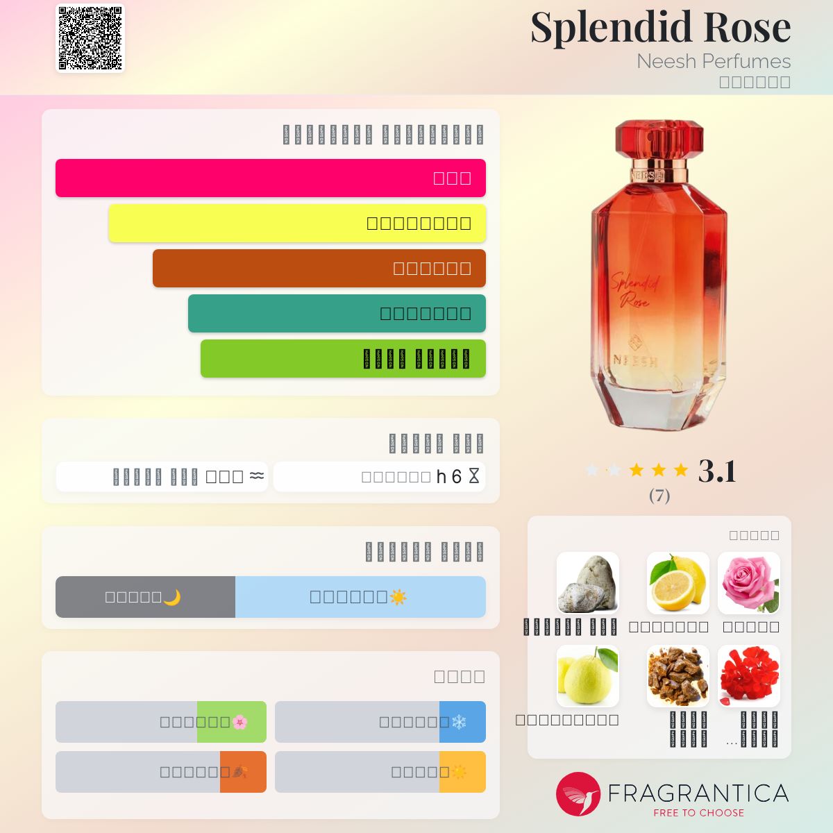 Splendid Rose Neesh Perfumes عطر a جديد fragrance للنساء 2024