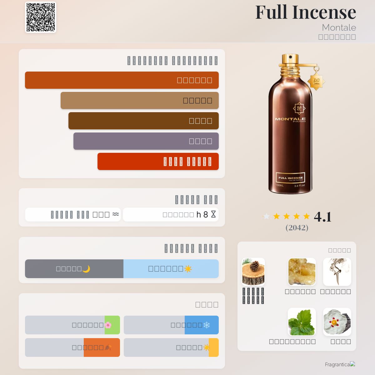 Full Incense Montale عطر a fragrance للجنسين 2010