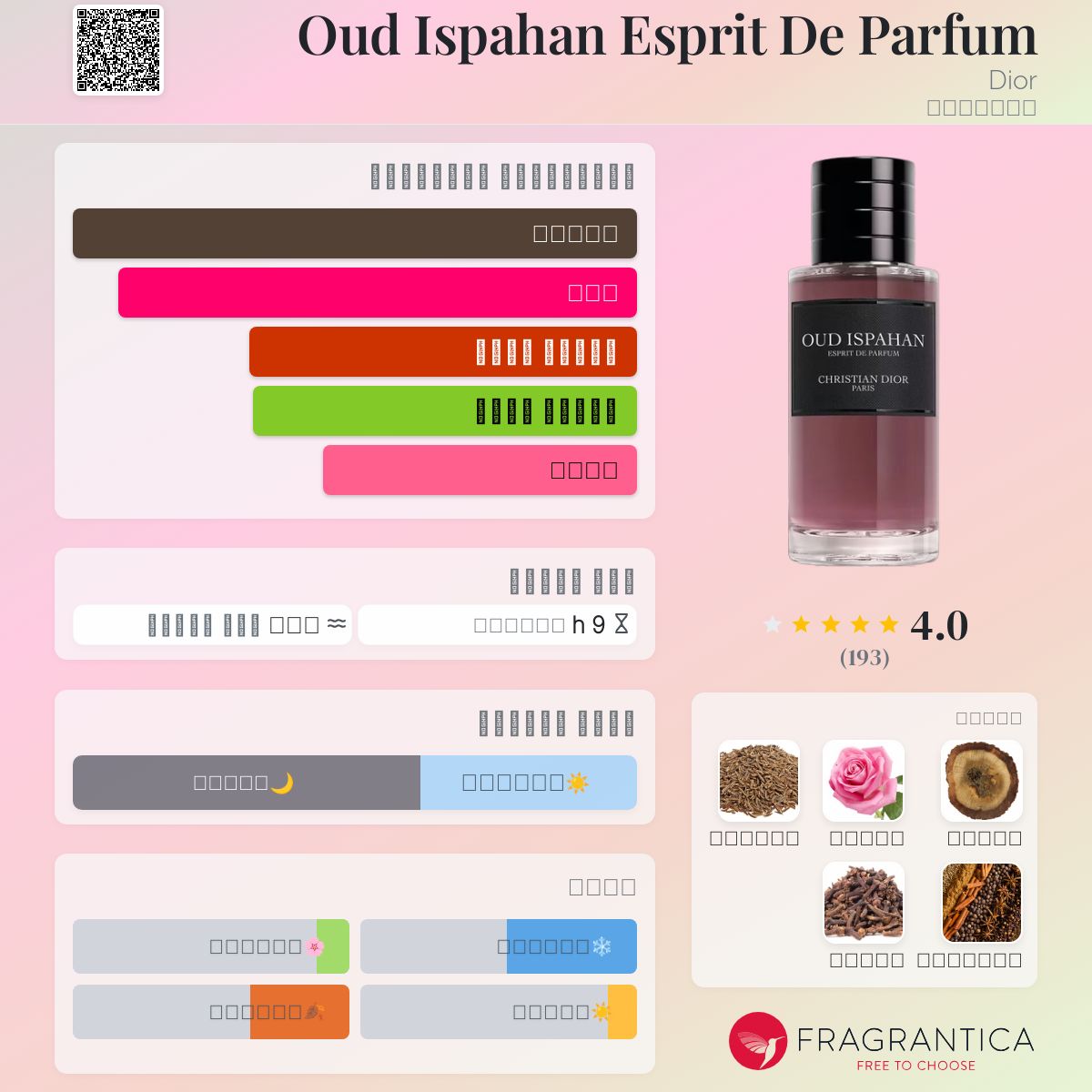 Oud Ispahan Esprit De Parfum Dior عطر a جديد fragrance للجنسين 2024