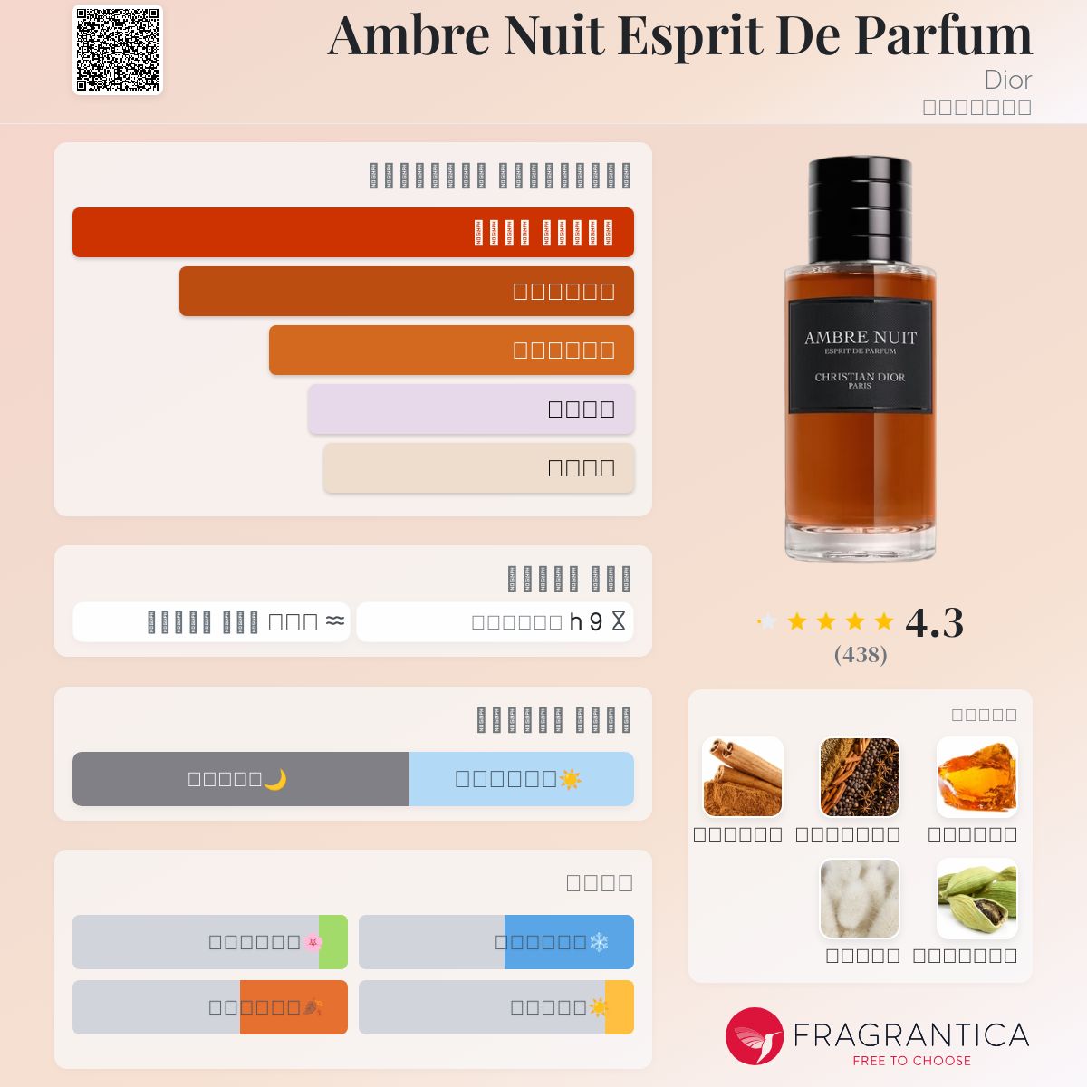 Esprit De Parfum Ambre Nuit Christian Dior Fragrantica Oud Ispahan