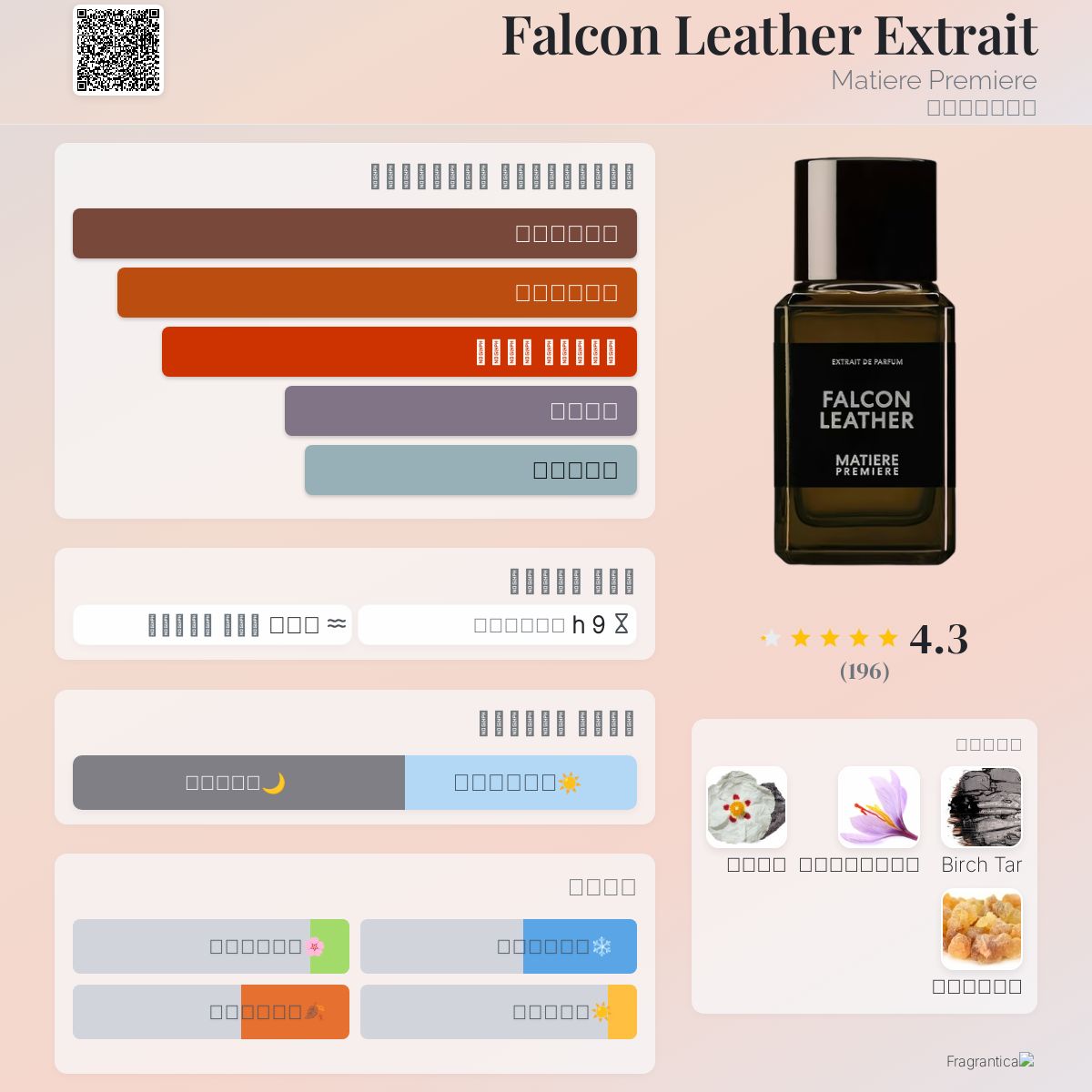 Falcon Leather Extrait Matiere Premiere عطر a جديد fragrance