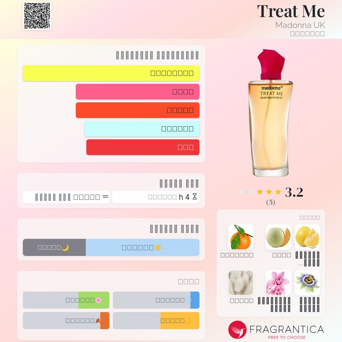 Treat Me Madonna UK عطر a fragrance للجنسين