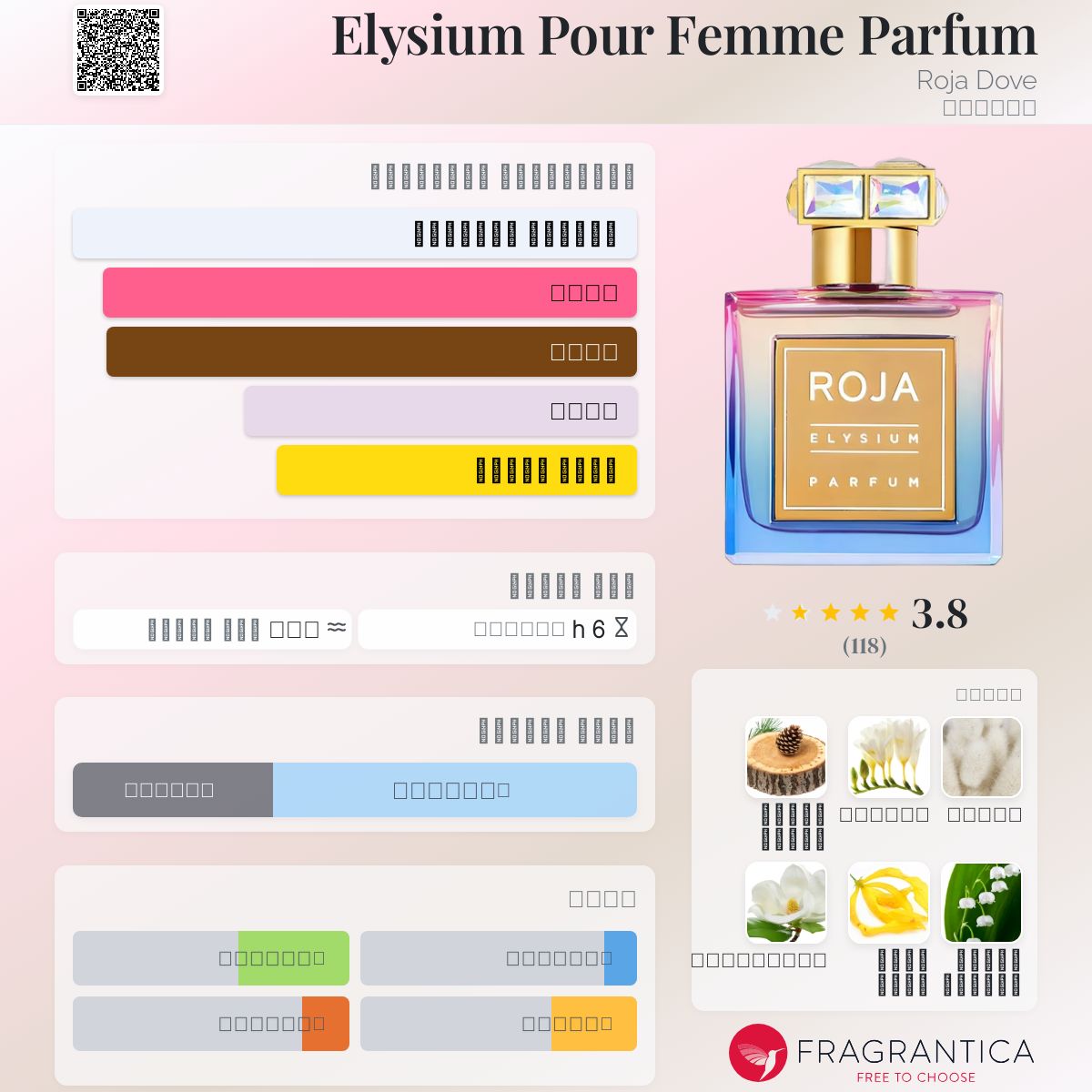 Elysium Pour Femme Parfum Roja Dove عطر - a جديد fragrance للنساء 2024