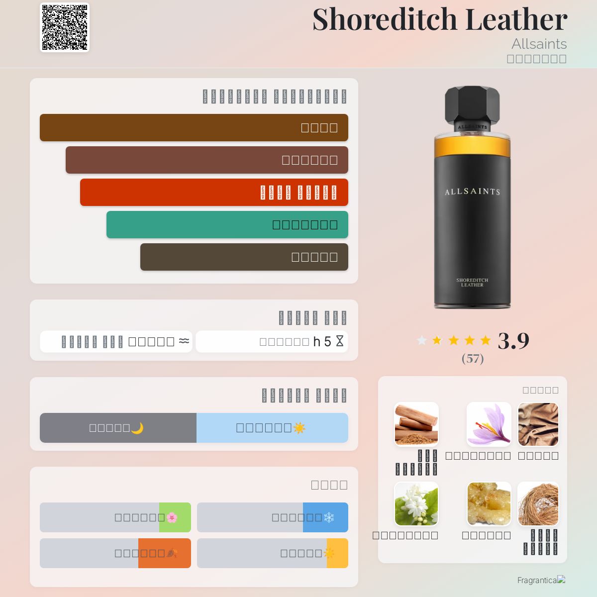 Shoreditch Leather Allsaints عطر a جديد fragrance للجنسين 2024