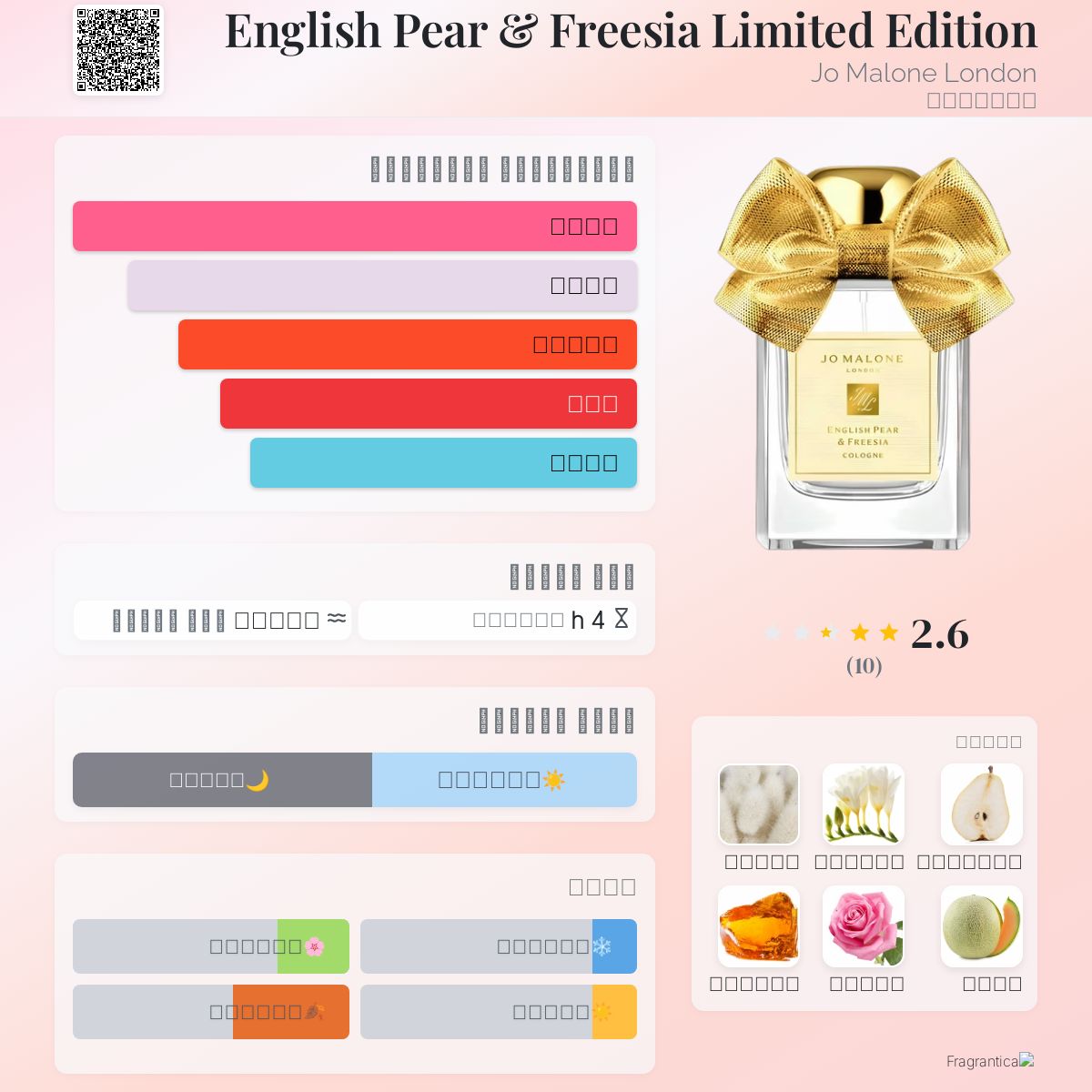 Malone Perfume English Pear Fragrantica Fragrantica Jo Malone