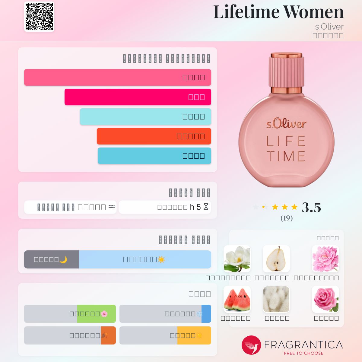 Lifetime Women عطر a جديد fragrance للنساء 2024