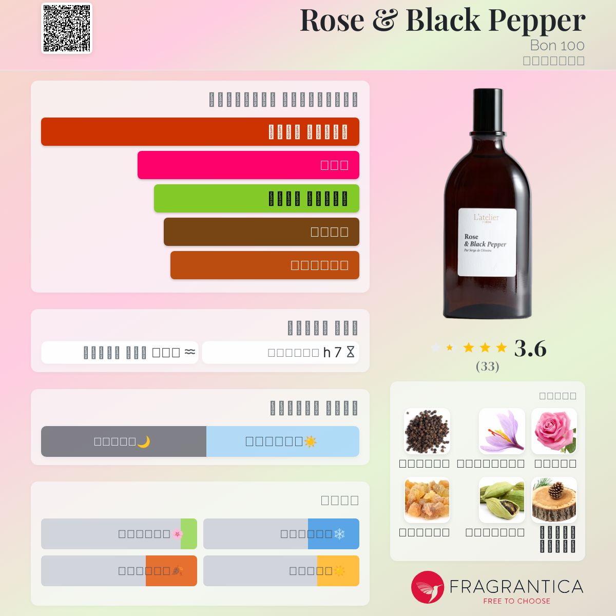 Tiger By Sana Jardin Perfume Review Sana Jardin Tiger By Her Side