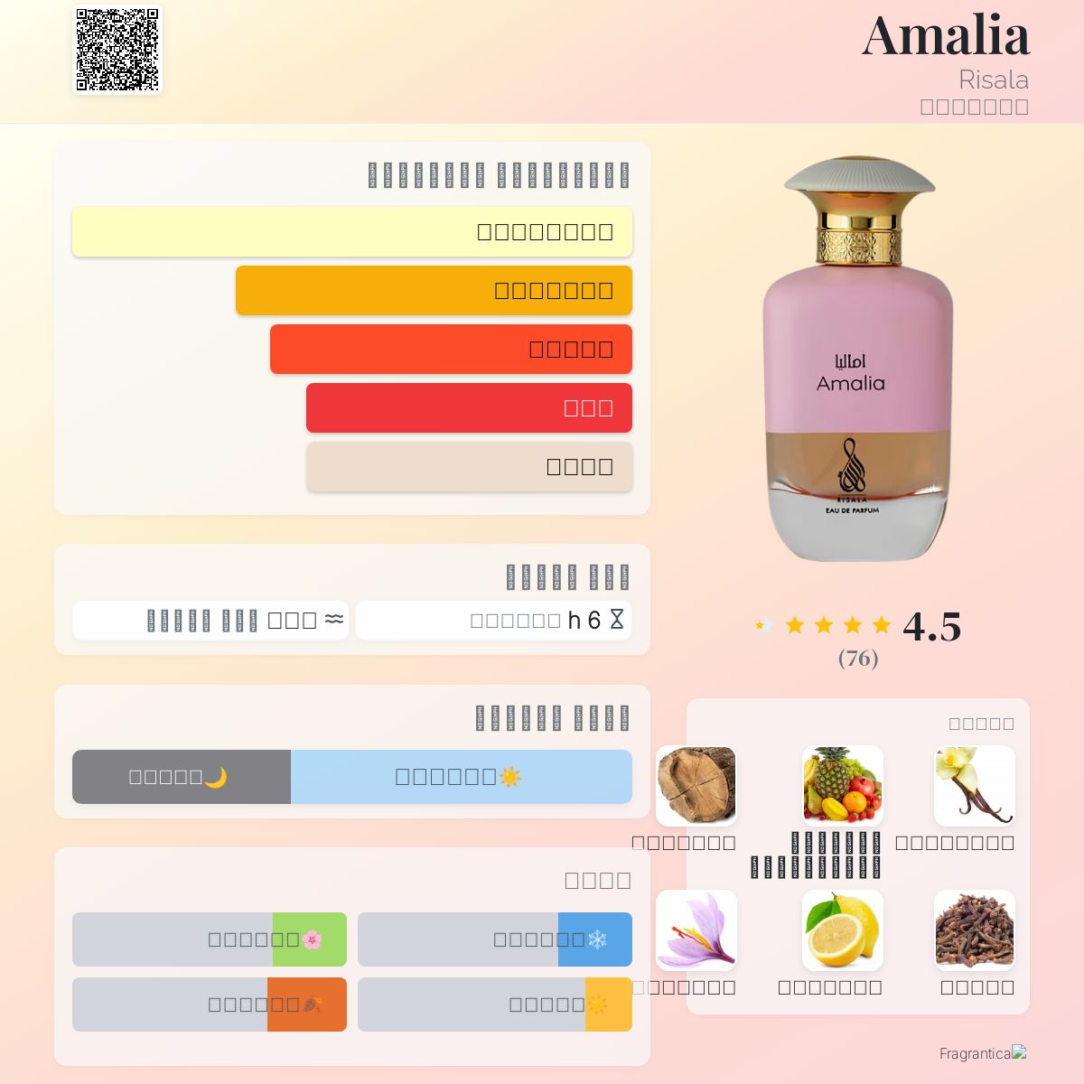 Amalia Risala عطر a جديد fragrance للجنسين 2024