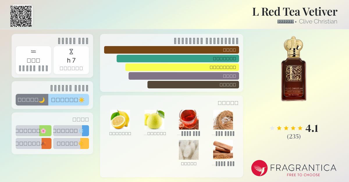 L Red Tea Vetiver Clive Christian عطر a جديد fragrance للجنسين 2025