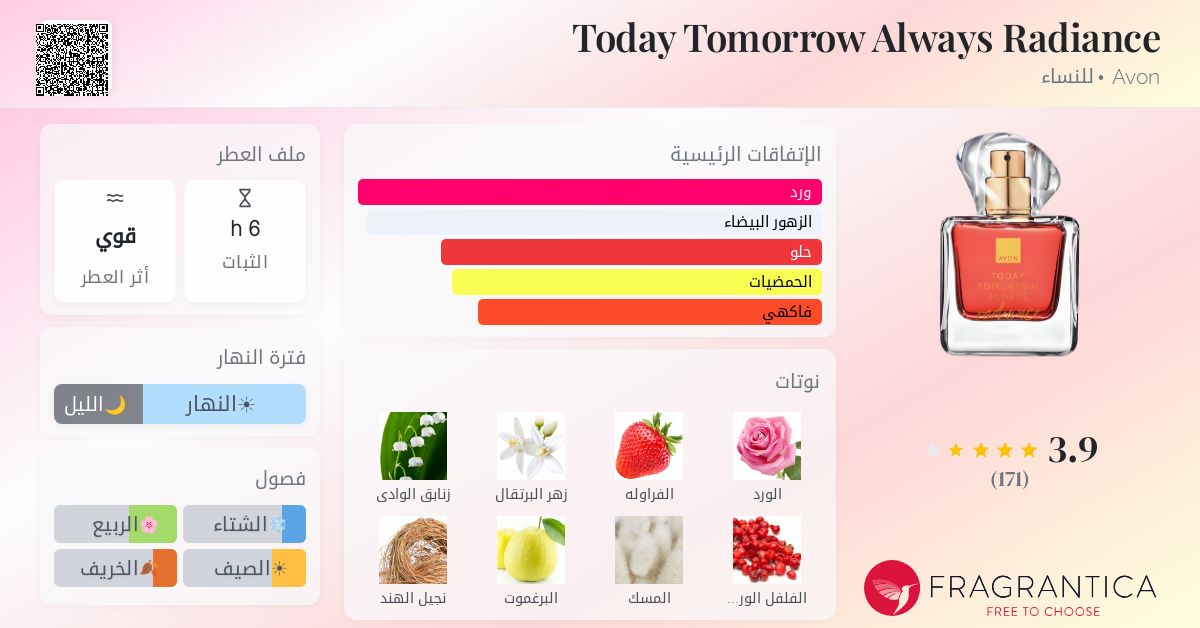Today Tomorrow Always Radiance Avon عطر - a جديد fragrance للنساء 2025