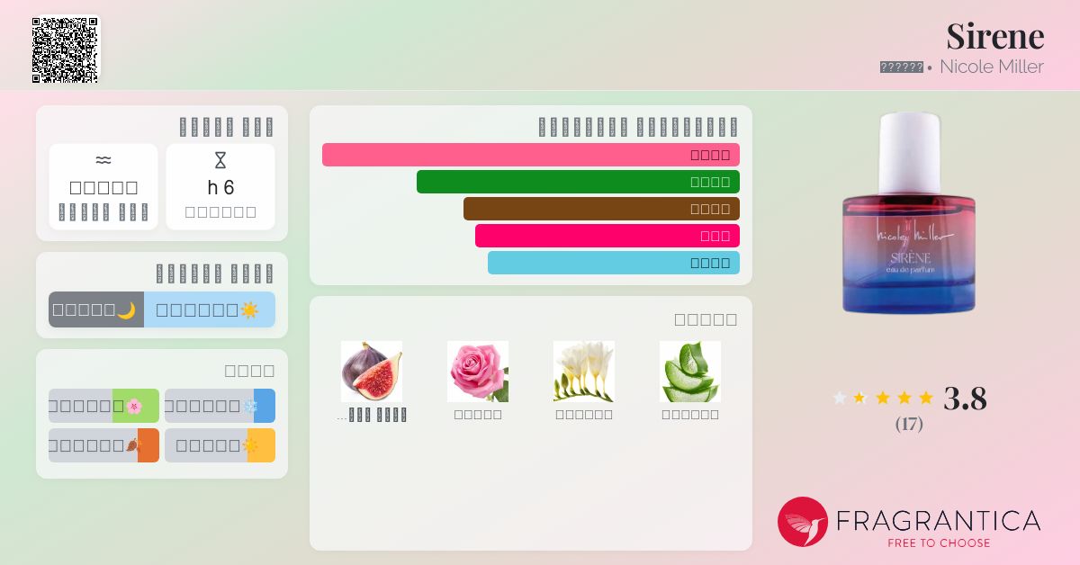 Sirene Nicole Miller عطر a fragrance للنساء 2023