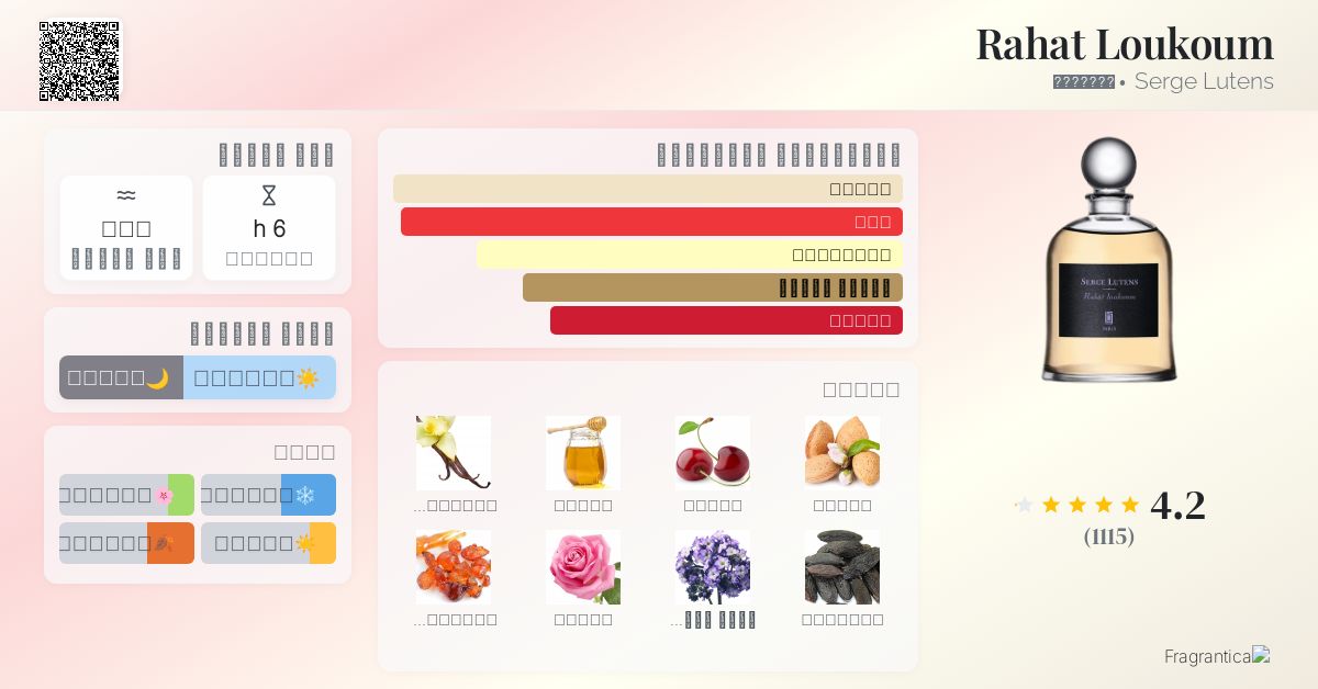 新品未開封 セルジュ・ルタンス RAHAT LOUKOUM ラハト ルクーム ラハト