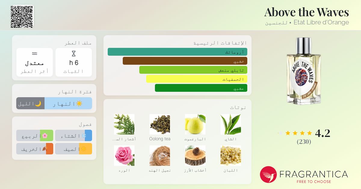 Etat Libre d'Orange Above The Waves 50ml Etat Libre d'Orange Above