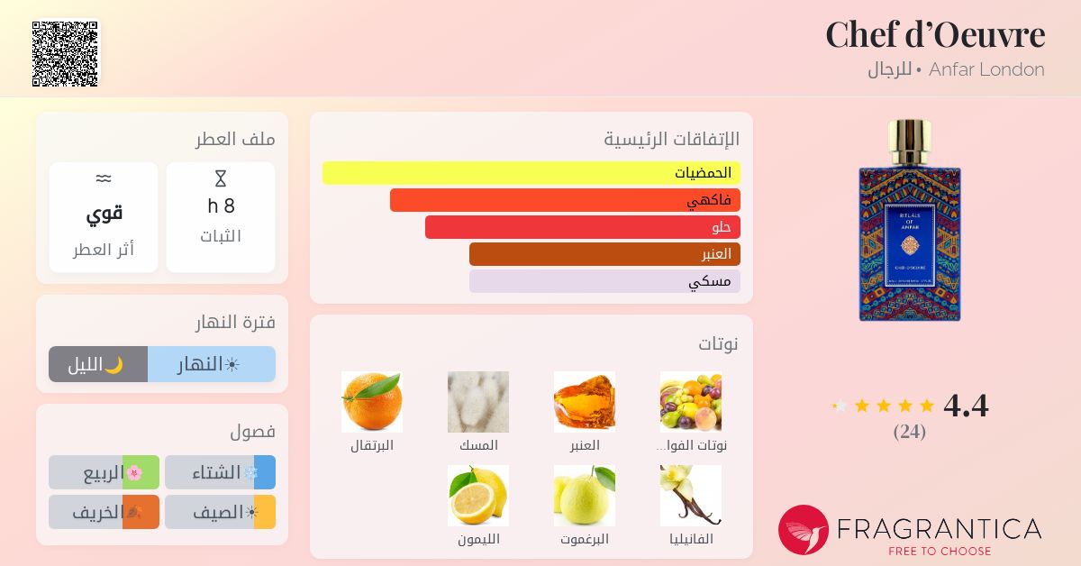 Chef d'Oeuvre Anfar London ماء كولونيا - a fragrance للرجال 2022