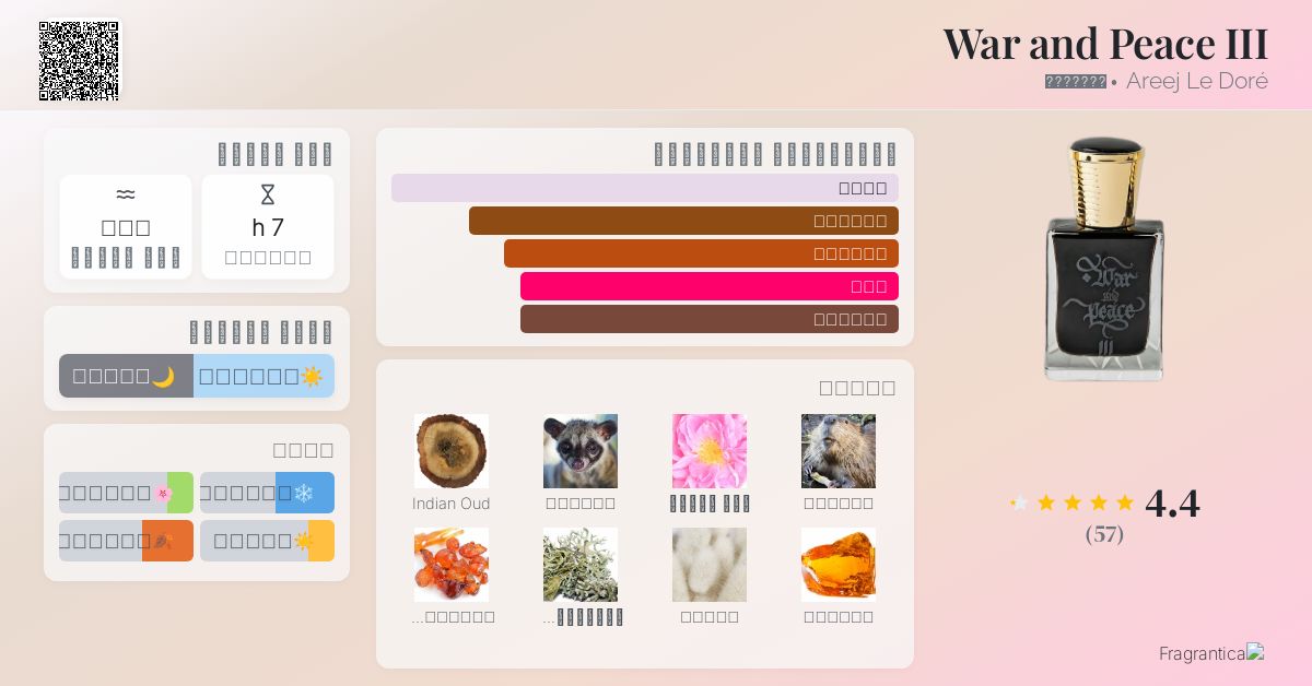War and Peace III Areej Le Doré عطر - a جديد fragrance للجنسين 2025
