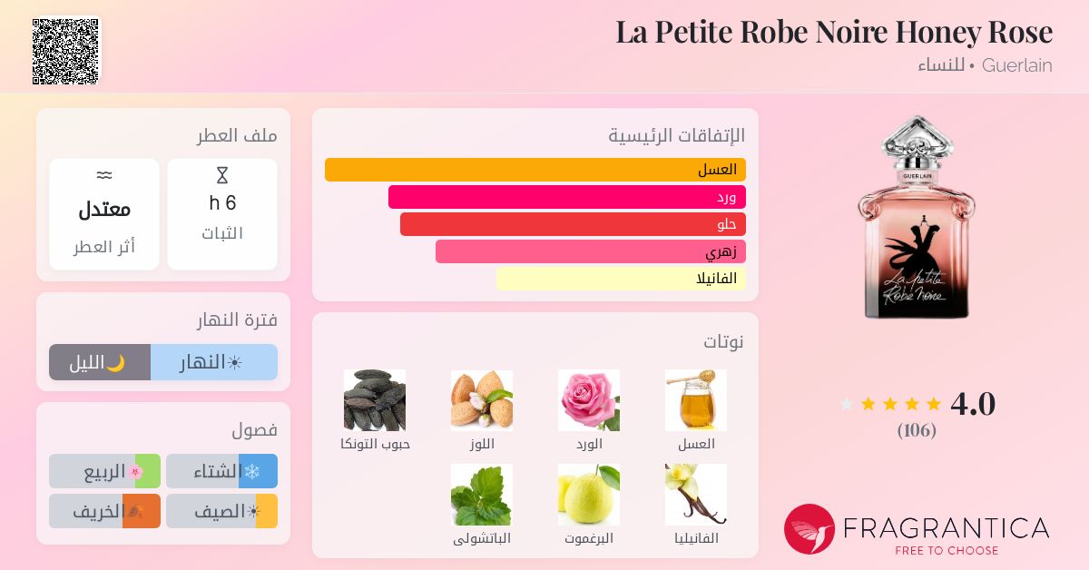 La Petite Robe Noire Honey Rose Guerlain عطر - a جديد fragrance