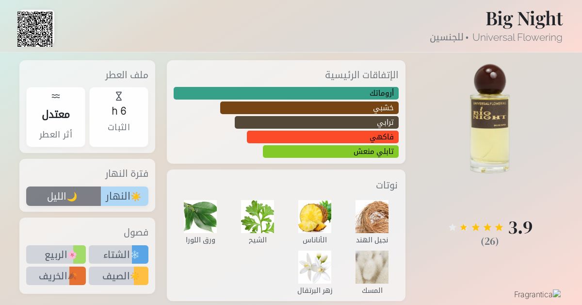 Big Night Universal Flowering عطر - a جديد fragrance للجنسين 2025
