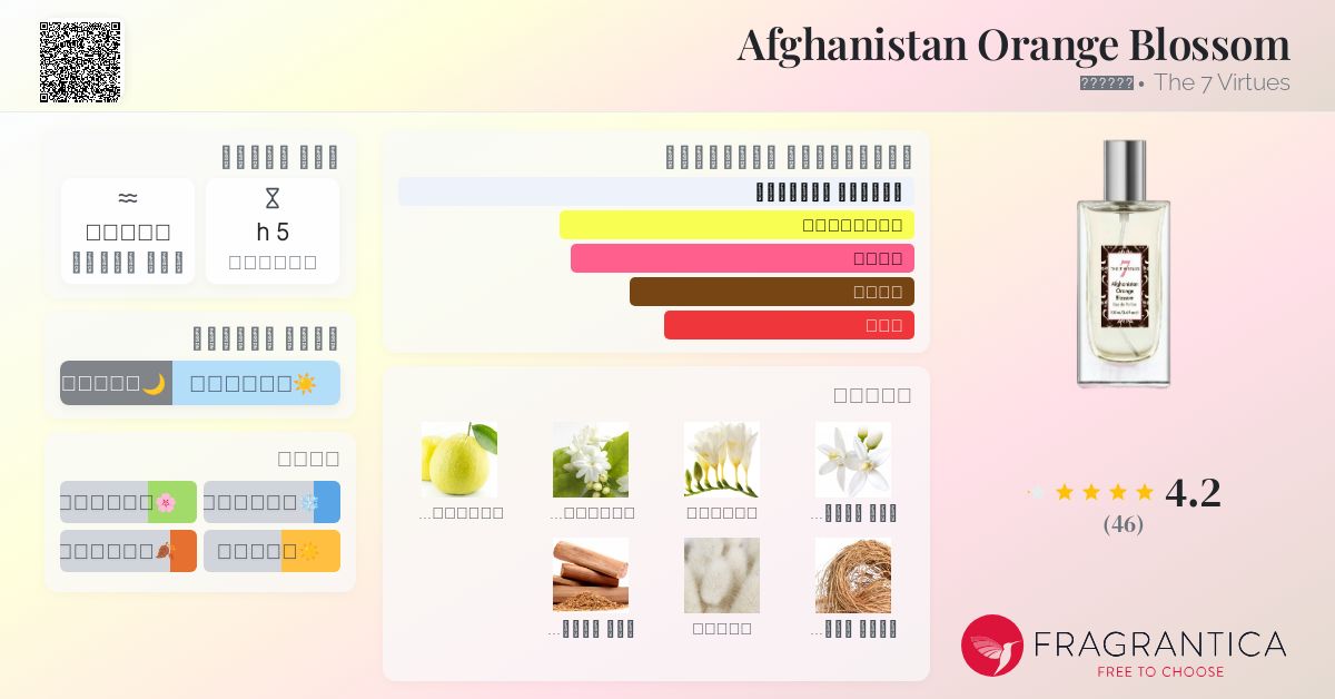 Afghanistan Orange Blossom The Virtues عطر a fragrance للنساء 2010