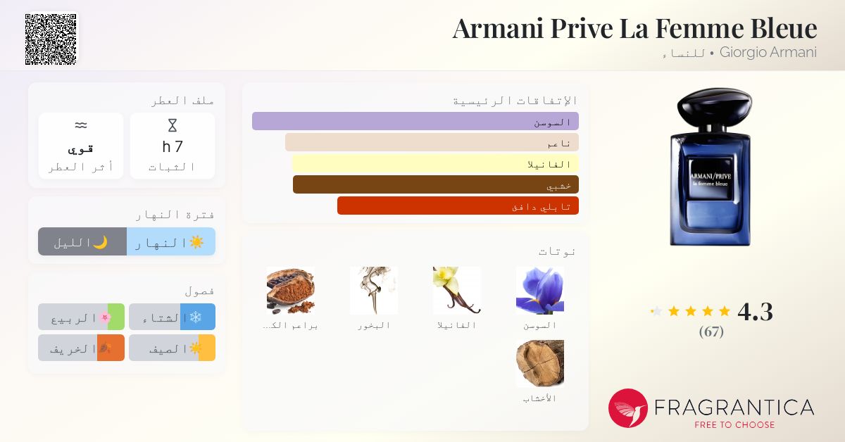 Armani Prive La Femme Bleue Giorgio Armani عطر a fragrance