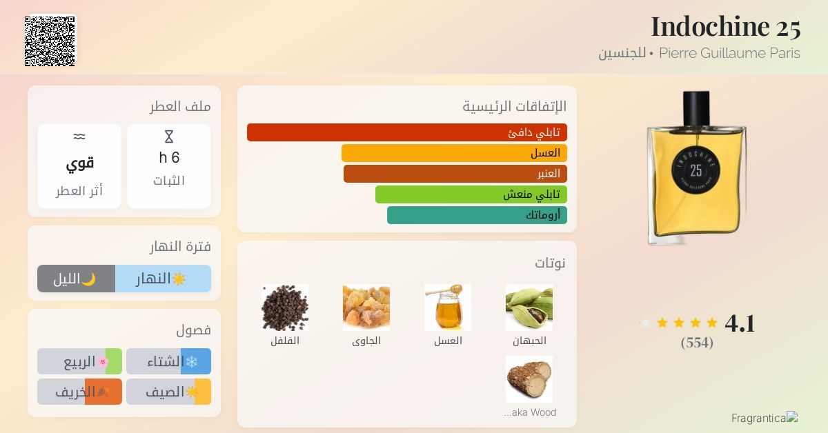 香水(ユニセックス) Pierre Guillaume Indochine 25 50ml Pierre Guillaume Indochine 25 50ml Pierre Guillaume 25 Indochine