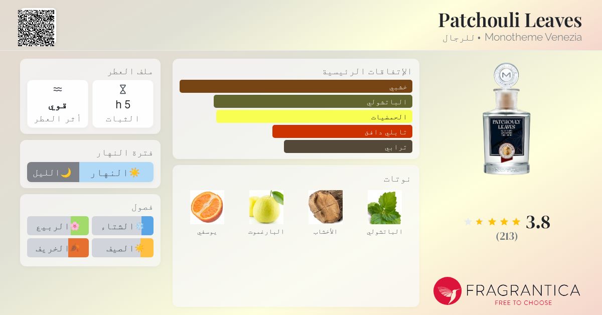 Patchouli Leaves Monotheme Venezia ماء كولونيا a fragrance للرجال