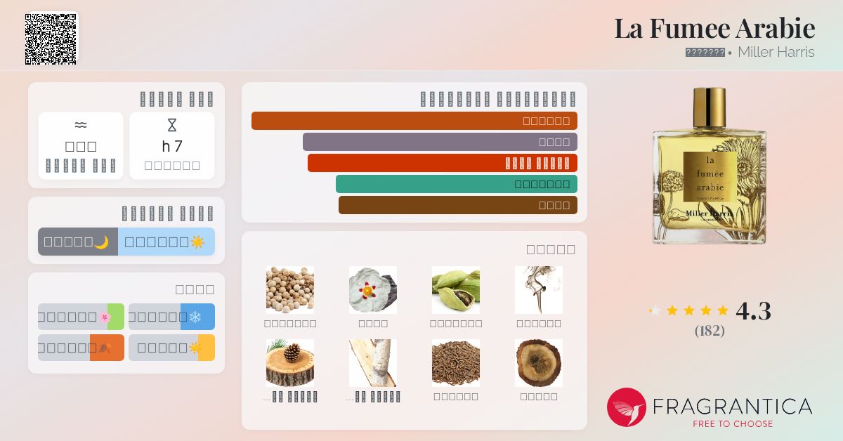 La Fumee Arabie Miller Harris عطر a fragrance للجنسين 2012