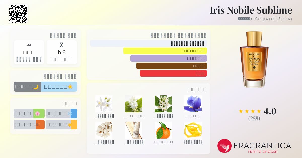 Iris Nobile Sublime Acqua di Parma عطر a fragrance للنساء 2012