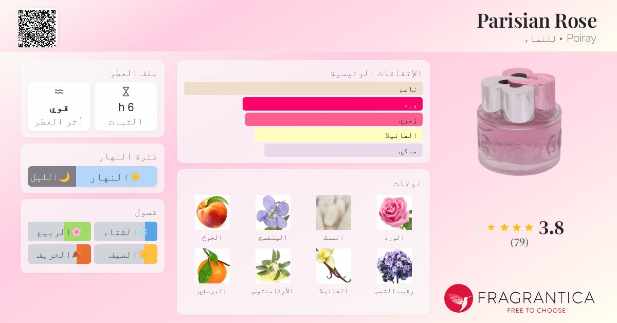 Parisian Rose Poiray عطر a fragrance للنساء 2013