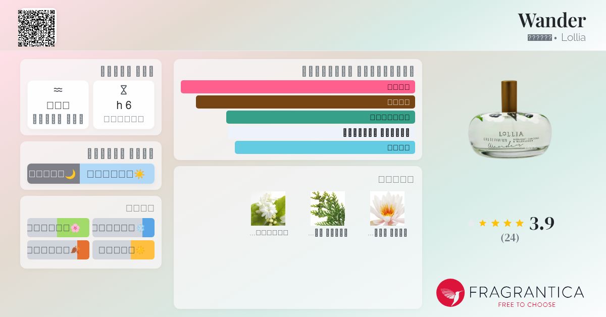 Wander Lollia عطر a fragrance للنساء 2013