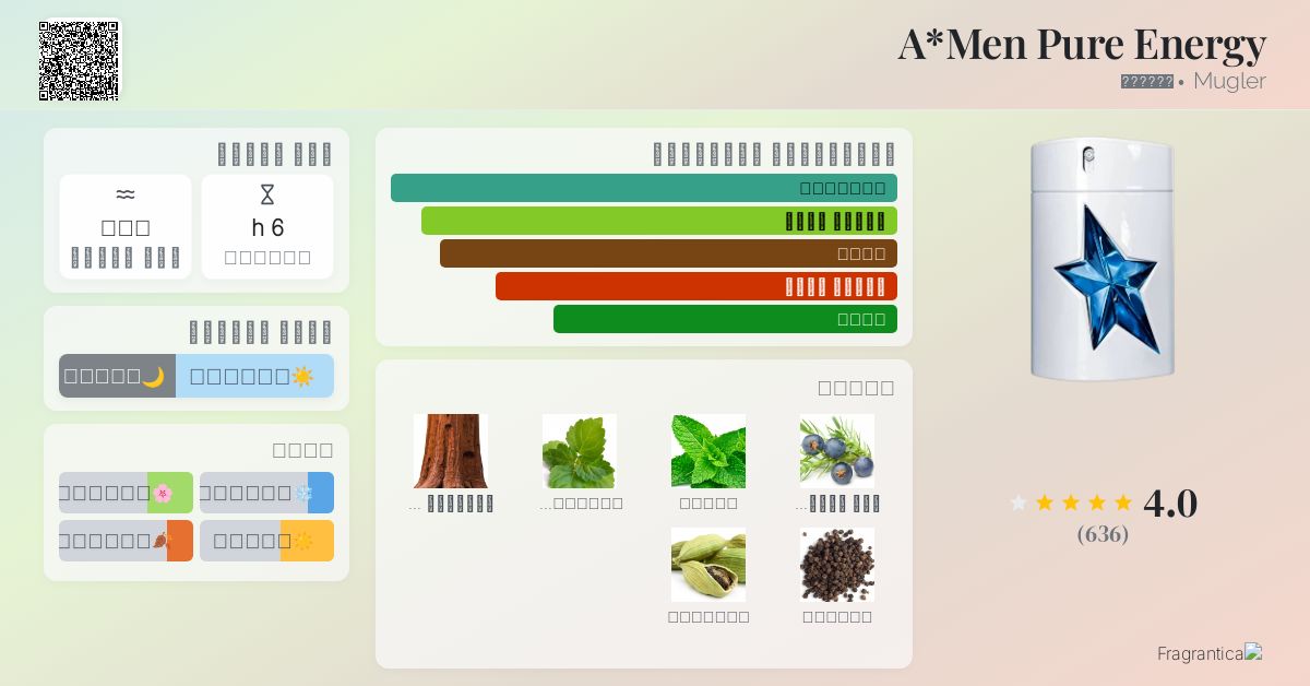 A*Men Pure Energy Mugler ماء كولونيا a fragrance للرجال 2013