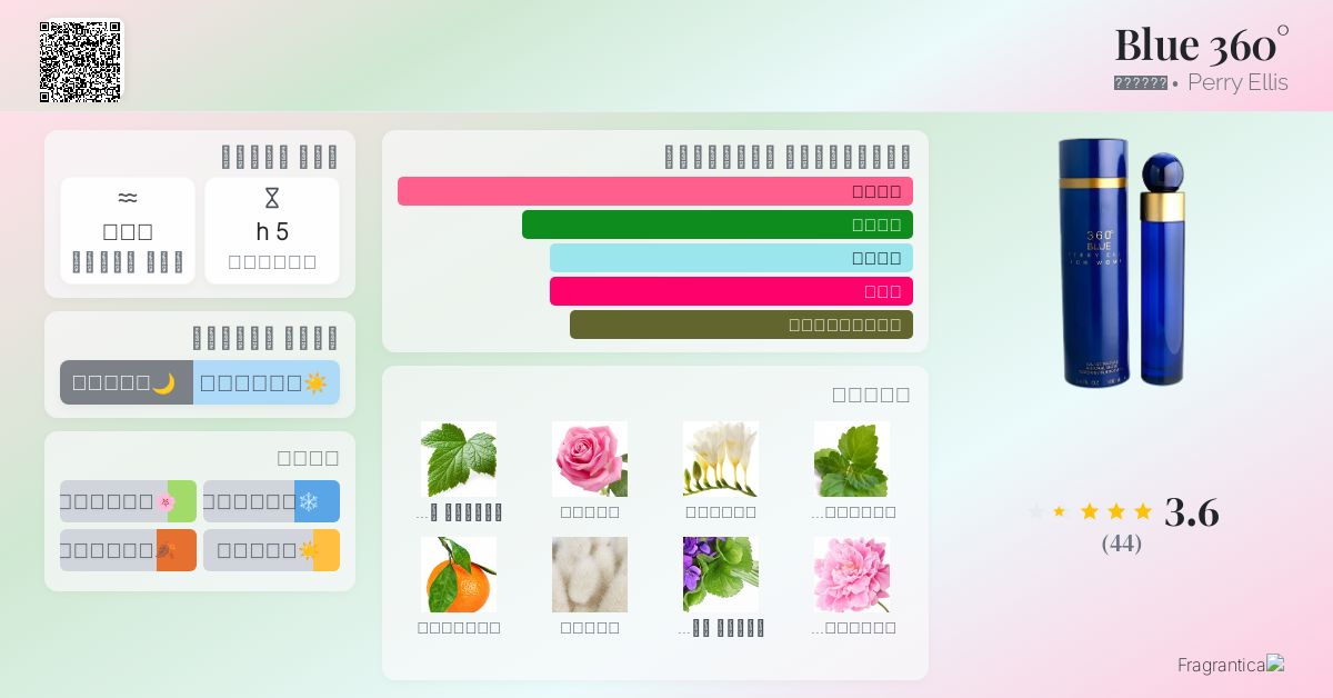 360° Blue Perry Ellis عطر a fragrance للنساء