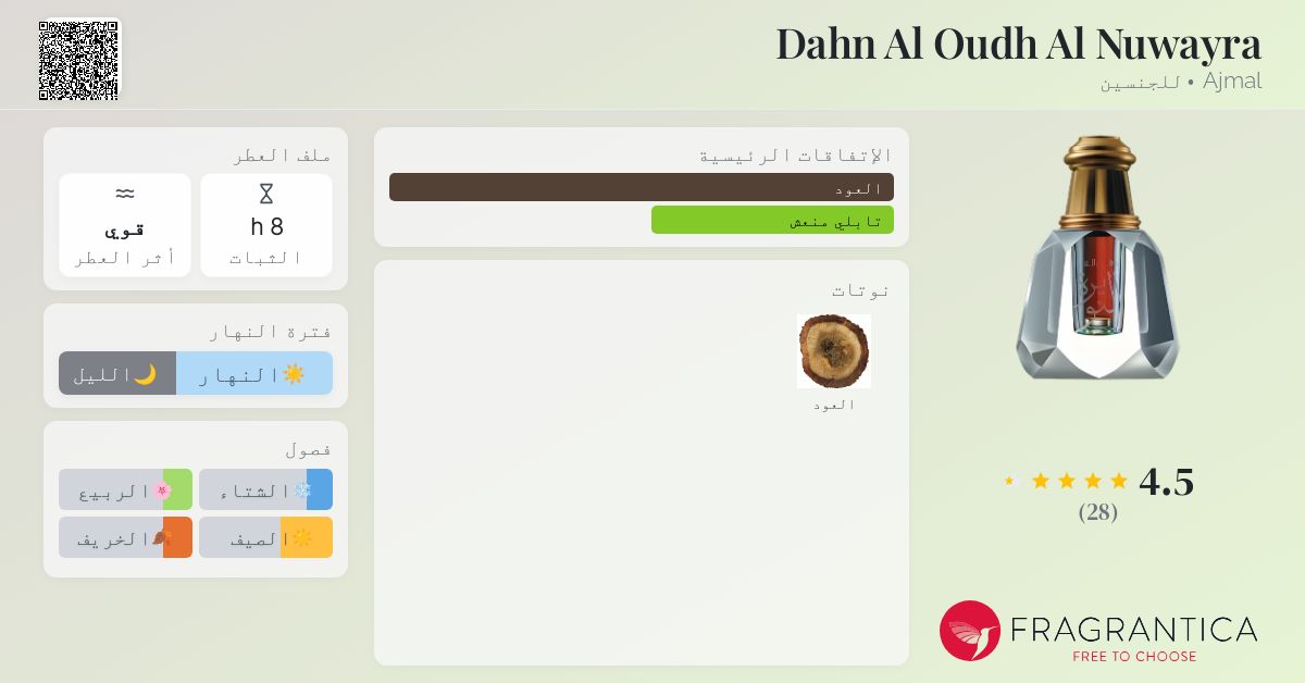 Dahn Al Oudh Al Nuwayra Ajmal عطر a fragrance للجنسين