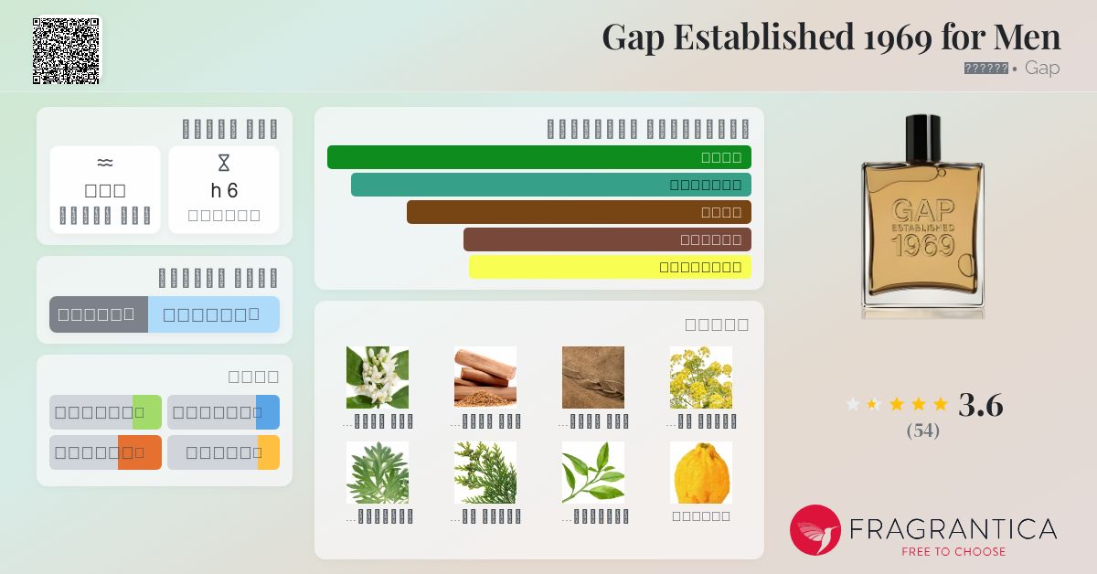 Gap Established 1969 for Men Gap ماء كولونيا a fragrance للرجال 2012