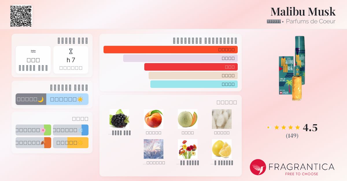 Discontinued Malibu Musk Perfume Body Lotion What Perfume Smells