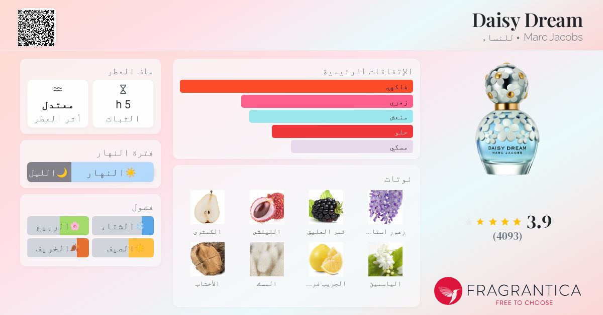 Daisy Dream Marc Jacobs عطر a fragrance للنساء 2014