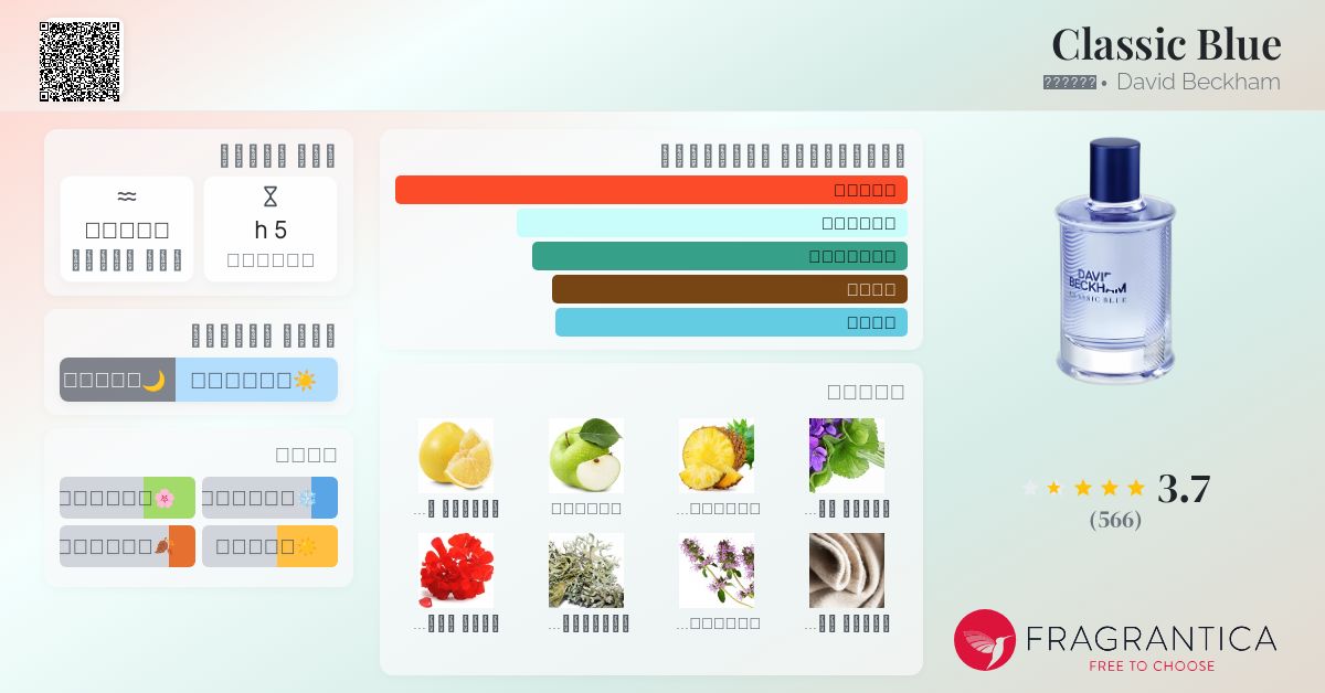 Classic Blue David Beckham ماء كولونيا a fragrance للرجال 2014