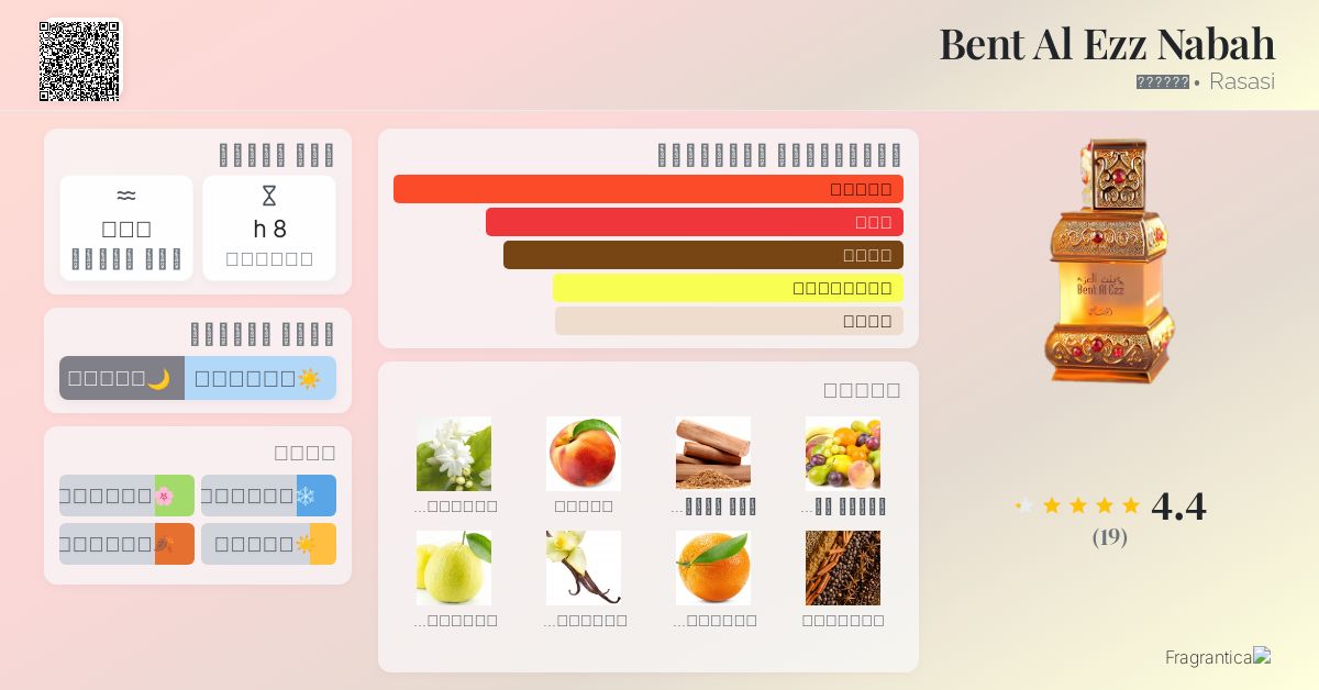 Bent Al Ezz Nabah Rasasi عطر a fragrance للنساء 2014