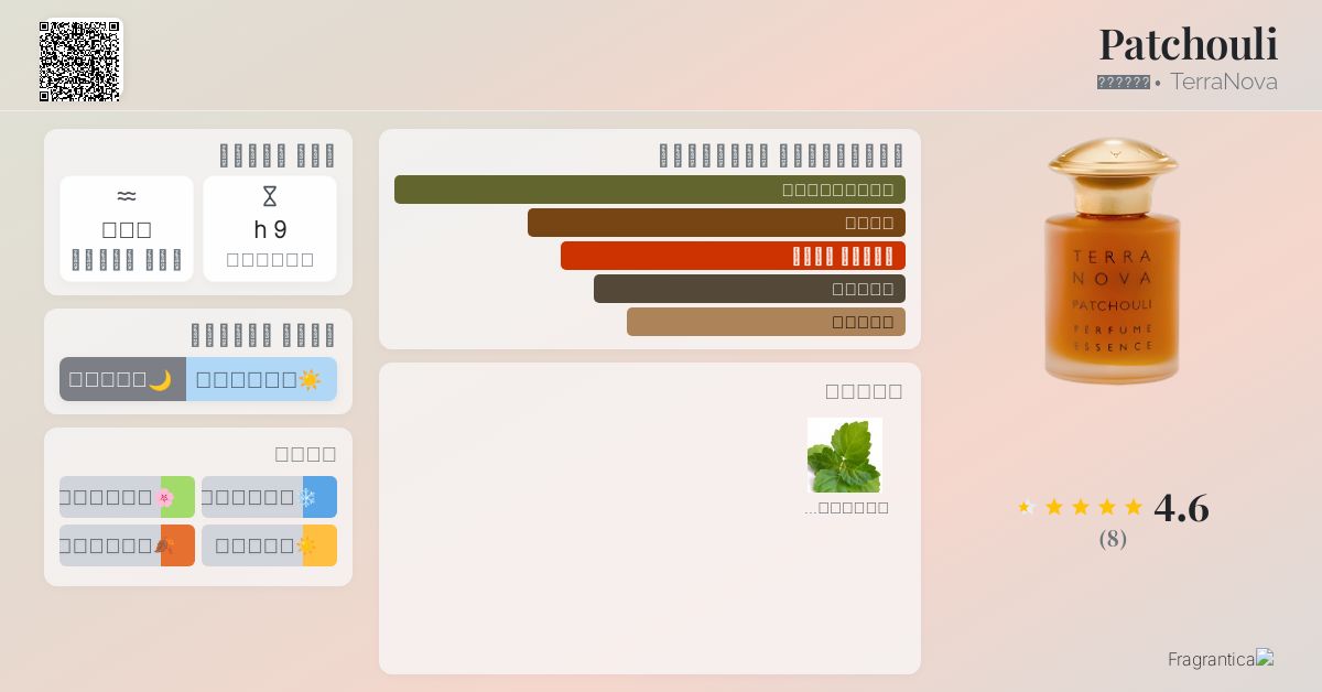 Patchouli TerraNova عطر a fragrance للنساء