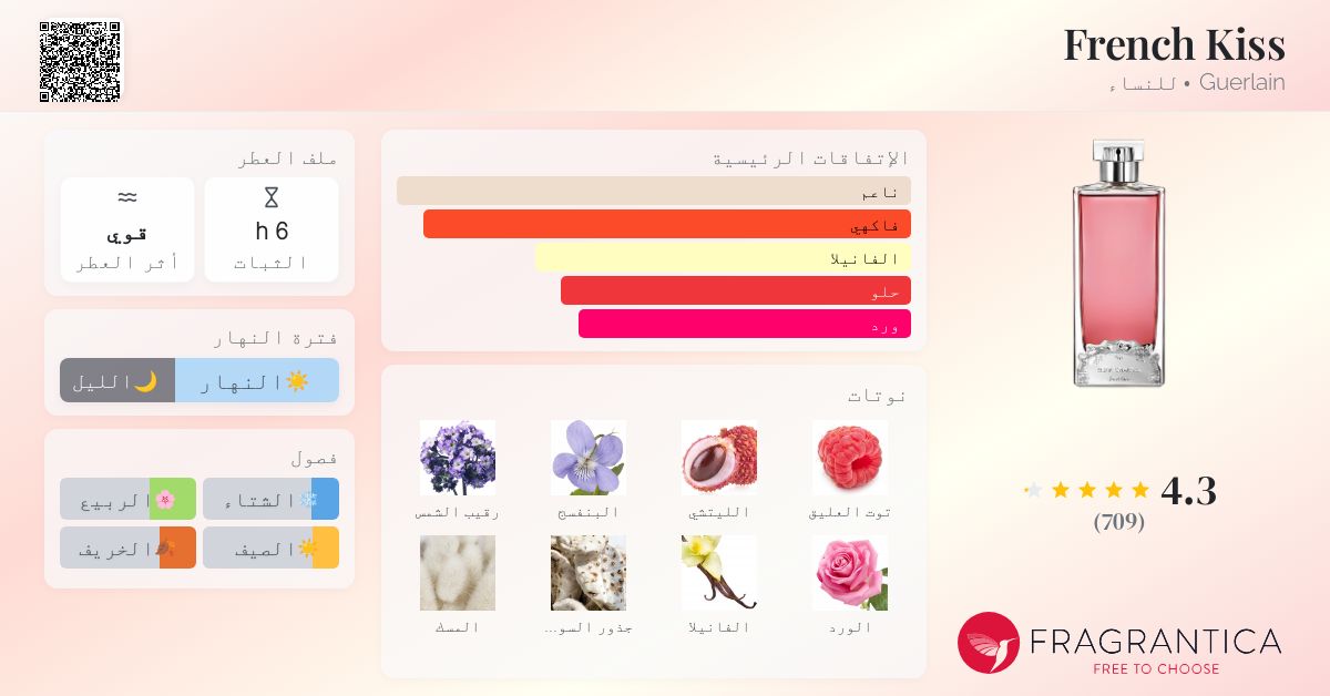 Les Elixirs Guerlain Elixir Charnel French Kiss Guerlain Elixir