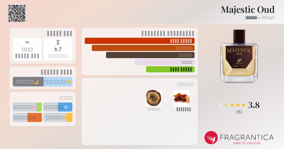 Majestic Oud Afnan ماء كولونيا a fragrance للرجال