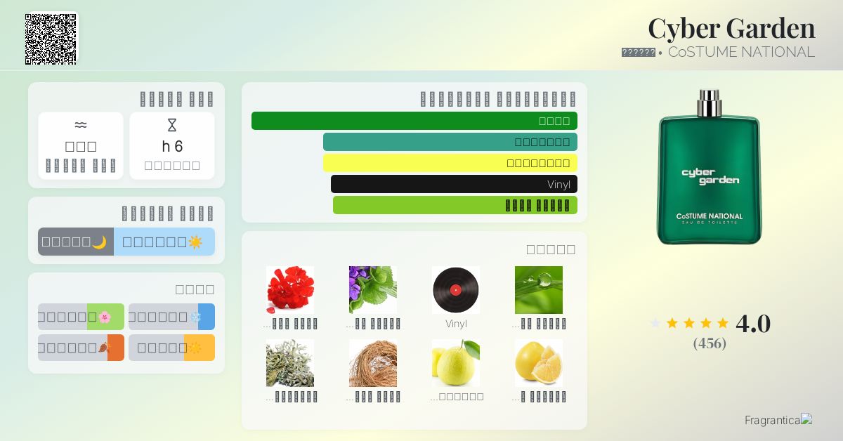 Cyber Garden CoSTUME NATIONAL ماء كولونيا a fragrance للرجال 2013