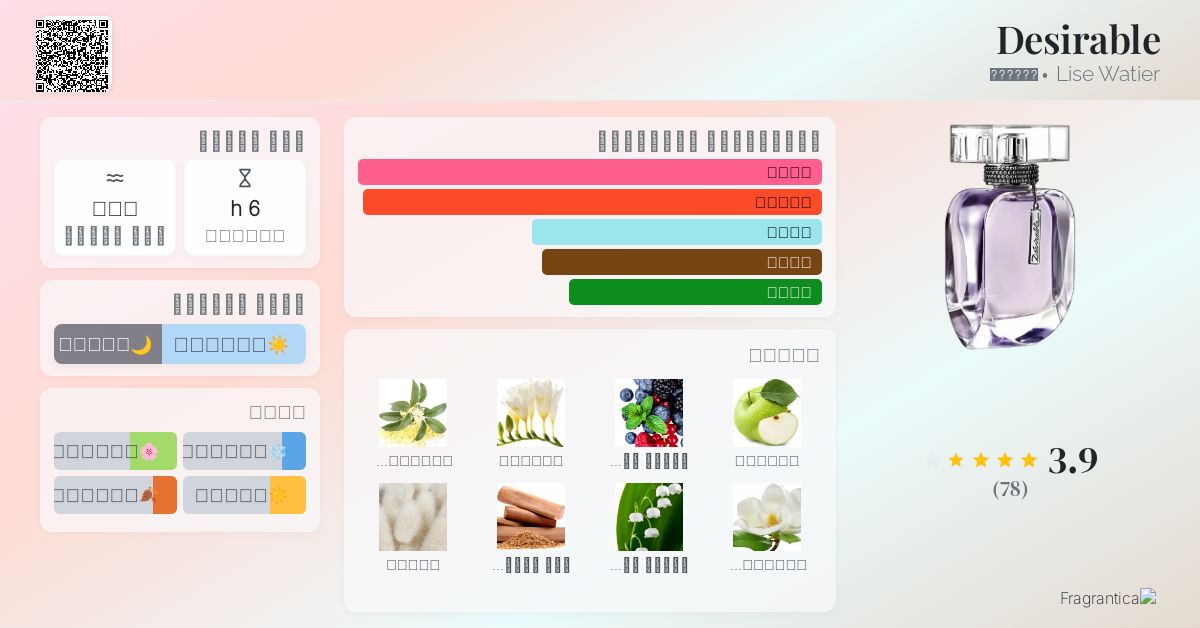 Desirable Lise Watier عطر a fragrance للنساء 2008