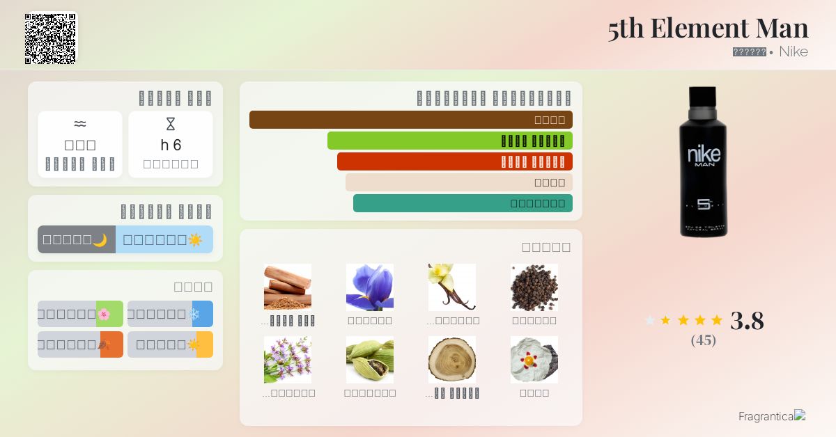 5th Element Man Nike ماء كولونيا a fragrance للرجال