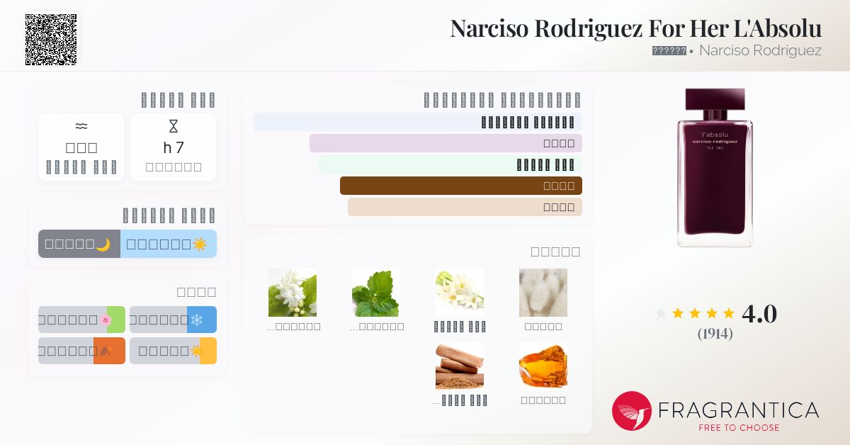 Narciso Rodriguez For Her L'Absolu Narciso Rodriguez عطر