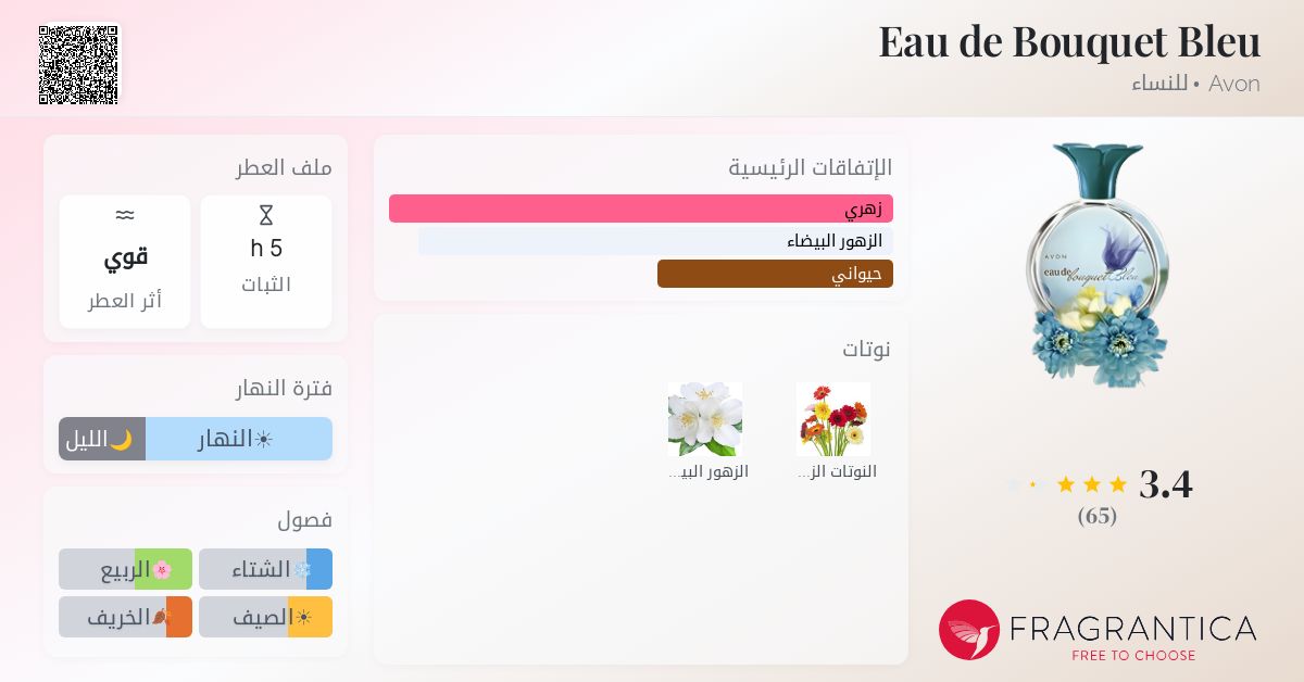 Eau De Toilette Avon Eau De Bouquet Bleu - Vaporisateur 50 Ml - Neuf Sous Emballage - Senteur Fruitée Et Fleurie