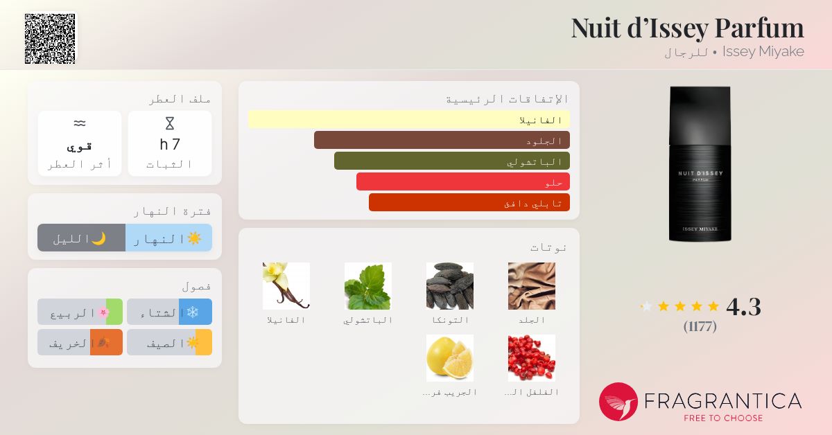 Nuit d'Issey Parfum Issey Miyake ماء كولونيا a fragrance للرجال 2015