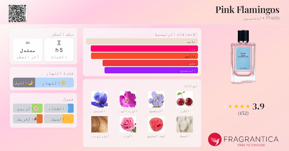 Parfum Pink Flamingo Prada Pink Flamingo Prada